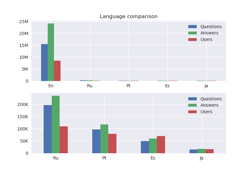 language-comparison